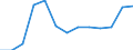 Unit of measure: Million euro / Stock or flow: Total / Industries and final uses: Total / Statistical Classification of Products by Activity (CPA 2.1): Products of forestry, logging and related services / Geopolitical entity (reporting): France