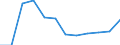 Unit of measure: Million euro / Stock or flow: Total / Industries and final uses: Total / Statistical Classification of Products by Activity (CPA 2.1): Products of forestry, logging and related services / Geopolitical entity (reporting): Croatia