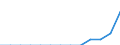 Unit of measure: Million euro / Stock or flow: Total / Industries and final uses: Total / Statistical Classification of Products by Activity (CPA 2.1): Products of forestry, logging and related services / Geopolitical entity (reporting): Cyprus
