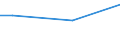 Unit of measure: Million euro / Stock or flow: Total / Industries and final uses: Total / Statistical Classification of Products by Activity (CPA 2.1): Products of forestry, logging and related services / Geopolitical entity (reporting): Latvia