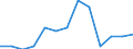Unit of measure: Million euro / Stock or flow: Total / Industries and final uses: Total / Statistical Classification of Products by Activity (CPA 2.1): Products of forestry, logging and related services / Geopolitical entity (reporting): Luxembourg