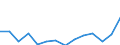 Unit of measure: Million euro / Stock or flow: Total / Industries and final uses: Total / Statistical Classification of Products by Activity (CPA 2.1): Products of forestry, logging and related services / Geopolitical entity (reporting): Hungary