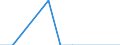 Unit of measure: Million euro / Stock or flow: Total / Industries and final uses: Total / Statistical Classification of Products by Activity (CPA 2.1): Products of forestry, logging and related services / Geopolitical entity (reporting): Malta