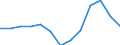 Unit of measure: Million euro / Stock or flow: Total / Industries and final uses: Total / Statistical Classification of Products by Activity (CPA 2.1): Products of forestry, logging and related services / Geopolitical entity (reporting): Austria