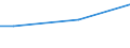 Unit of measure: Million euro / Stock or flow: Total / Industries and final uses: Total / Statistical Classification of Products by Activity (CPA 2.1): Products of forestry, logging and related services / Geopolitical entity (reporting): Poland