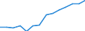 Unit of measure: Million euro / Stock or flow: Total / Industries and final uses: Total / Statistical Classification of Products by Activity (CPA 2.1): Products of forestry, logging and related services / Geopolitical entity (reporting): Portugal