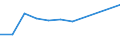 Unit of measure: Million euro / Stock or flow: Total / Industries and final uses: Total / Statistical Classification of Products by Activity (CPA 2.1): Products of forestry, logging and related services / Geopolitical entity (reporting): Romania