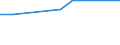 Unit of measure: Million euro / Stock or flow: Total / Industries and final uses: Total / Statistical Classification of Products by Activity (CPA 2.1): Products of forestry, logging and related services / Geopolitical entity (reporting): Slovenia