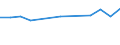 Unit of measure: Million euro / Stock or flow: Total / Industries and final uses: Total / Statistical Classification of Products by Activity (CPA 2.1): Products of forestry, logging and related services / Geopolitical entity (reporting): Slovakia