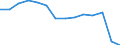 Unit of measure: Million euro / Stock or flow: Total / Industries and final uses: Total / Statistical Classification of Products by Activity (CPA 2.1): Products of forestry, logging and related services / Geopolitical entity (reporting): Finland