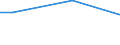 Unit of measure: Million euro / Stock or flow: Total / Industries and final uses: Total / Statistical Classification of Products by Activity (CPA 2.1): Products of forestry, logging and related services / Geopolitical entity (reporting): Norway