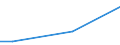 Unit of measure: Million euro / Stock or flow: Total / Industries and final uses: Total / Statistical Classification of Products by Activity (CPA 2.1): Products of forestry, logging and related services / Geopolitical entity (reporting): North Macedonia