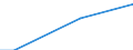 Unit of measure: Million euro / Stock or flow: Total / Industries and final uses: Total / Statistical Classification of Products by Activity (CPA 2.1): Products of forestry, logging and related services / Geopolitical entity (reporting): Serbia