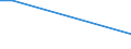 Unit of measure: Million euro / Stock or flow: Total / Industries and final uses: Total / Statistical Classification of Products by Activity (CPA 2.1): Products of forestry, logging and related services / Geopolitical entity (reporting): Türkiye