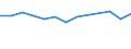 Unit of measure: Million euro / Stock or flow: Total / Industries and final uses: Total / Statistical Classification of Products by Activity (CPA 2.1): Fish and other fishing products; aquaculture products; support services to fishing / Geopolitical entity (reporting): Belgium