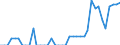 Unit of measure: Million euro / Stock or flow: Total / Industries and final uses: Total / Statistical Classification of Products by Activity (CPA 2.1): Fish and other fishing products; aquaculture products; support services to fishing / Geopolitical entity (reporting): Czechia
