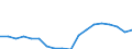 Unit of measure: Million euro / Stock or flow: Total / Industries and final uses: Total / Statistical Classification of Products by Activity (CPA 2.1): Fish and other fishing products; aquaculture products; support services to fishing / Geopolitical entity (reporting): Denmark