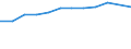 Unit of measure: Million euro / Stock or flow: Total / Industries and final uses: Total / Statistical Classification of Products by Activity (CPA 2.1): Fish and other fishing products; aquaculture products; support services to fishing / Geopolitical entity (reporting): Estonia