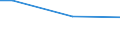 Unit of measure: Million euro / Stock or flow: Total / Industries and final uses: Total / Statistical Classification of Products by Activity (CPA 2.1): Fish and other fishing products; aquaculture products; support services to fishing / Geopolitical entity (reporting): Greece