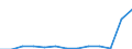 Unit of measure: Million euro / Stock or flow: Total / Industries and final uses: Total / Statistical Classification of Products by Activity (CPA 2.1): Fish and other fishing products; aquaculture products; support services to fishing / Geopolitical entity (reporting): France