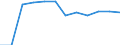 Unit of measure: Million euro / Stock or flow: Total / Industries and final uses: Total / Statistical Classification of Products by Activity (CPA 2.1): Fish and other fishing products; aquaculture products; support services to fishing / Geopolitical entity (reporting): Croatia