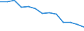 Unit of measure: Million euro / Stock or flow: Total / Industries and final uses: Total / Statistical Classification of Products by Activity (CPA 2.1): Fish and other fishing products; aquaculture products; support services to fishing / Geopolitical entity (reporting): Italy