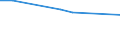 Stock or flow: Total / Industries, categories of final uses and imports: Products of agriculture, hunting and related services / Products and gross value added components: Products of agriculture, hunting and related services / Unit of measure: Million units of national currency / Geopolitical entity (reporting): Slovenia