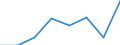 Maßeinheit: Millionen Euro / Wirtschaftszweige und letzte Verwendung: Ingesamt / Bestand oder Fluss: Insgesamt / Gütergruppen, Anpassungen und  Wertschöpfung: Fische und Fischereierzeugnisse; Aquakulturerzeugnisse; Dienstleistungen für die Fischerei / Geopolitische Meldeeinheit: Zypern