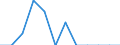 Unit of measure: Million euro / Stock or flow: Total / Industries and final uses: Total / Statistical Classification of Products by Activity (CPA 2.1): Total / Geopolitical entity (reporting): France