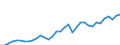 Unit of measure: Million euro / Stock or flow: Total / Industries and final uses: Total / Statistical Classification of Products by Activity (CPA 2.1): Products of agriculture, hunting and related services / Geopolitical entity (reporting): Czechia