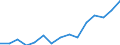 Unit of measure: Million euro / Stock or flow: Total / Industries and final uses: Total / Statistical Classification of Products by Activity (CPA 2.1): Products of agriculture, hunting and related services / Geopolitical entity (reporting): Denmark