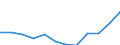 Unit of measure: Million euro / Stock or flow: Total / Industries and final uses: Total / Statistical Classification of Products by Activity (CPA 2.1): Products of agriculture, hunting and related services / Geopolitical entity (reporting): France