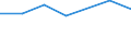 Unit of measure: Million euro / Stock or flow: Total / Industries and final uses: Total / Statistical Classification of Products by Activity (CPA 2.1): Products of agriculture, hunting and related services / Geopolitical entity (reporting): Croatia