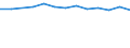 Unit of measure: Million euro / Stock or flow: Total / Industries and final uses: Total / Statistical Classification of Products by Activity (CPA 2.1): Products of agriculture, hunting and related services / Geopolitical entity (reporting): Italy