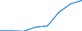 Unit of measure: Million euro / Stock or flow: Total / Industries and final uses: Total / Statistical Classification of Products by Activity (CPA 2.1): Products of agriculture, hunting and related services / Geopolitical entity (reporting): Cyprus