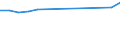 Unit of measure: Million euro / Stock or flow: Total / Industries and final uses: Total / Statistical Classification of Products by Activity (CPA 2.1): Products of agriculture, hunting and related services / Geopolitical entity (reporting): Netherlands