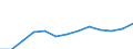 Unit of measure: Million euro / Stock or flow: Total / Industries and final uses: Total / Statistical Classification of Products by Activity (CPA 2.1): Products of agriculture, hunting and related services / Geopolitical entity (reporting): Portugal