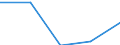 Unit of measure: Million euro / Stock or flow: Total / Industries and final uses: Total / Statistical Classification of Products by Activity (CPA 2.1): Products of agriculture, hunting and related services / Geopolitical entity (reporting): Slovakia