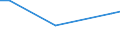 Unit of measure: Million euro / Stock or flow: Total / Industries and final uses: Total / Statistical Classification of Products by Activity (CPA 2.1): Products of agriculture, hunting and related services / Geopolitical entity (reporting): Sweden