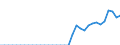 Unit of measure: Million euro / Stock or flow: Total / Industries and final uses: Total / Statistical Classification of Products by Activity (CPA 2.1): Products of forestry, logging and related services / Geopolitical entity (reporting): Czechia