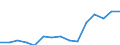 Unit of measure: Million euro / Stock or flow: Total / Industries and final uses: Total / Statistical Classification of Products by Activity (CPA 2.1): Products of forestry, logging and related services / Geopolitical entity (reporting): Denmark