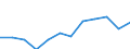 Unit of measure: Million euro / Stock or flow: Total / Industries and final uses: Total / Statistical Classification of Products by Activity (CPA 2.1): Products of forestry, logging and related services / Geopolitical entity (reporting): France
