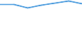 Unit of measure: Million euro / Stock or flow: Total / Industries and final uses: Total / Statistical Classification of Products by Activity (CPA 2.1): Products of forestry, logging and related services / Geopolitical entity (reporting): Croatia