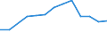 Unit of measure: Million euro / Stock or flow: Total / Industries and final uses: Total / Statistical Classification of Products by Activity (CPA 2.1): Products of forestry, logging and related services / Geopolitical entity (reporting): Italy