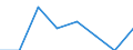 Unit of measure: Million euro / Stock or flow: Total / Industries and final uses: Total / Statistical Classification of Products by Activity (CPA 2.1): Products of forestry, logging and related services / Geopolitical entity (reporting): Cyprus