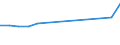 Unit of measure: Million euro / Stock or flow: Total / Industries and final uses: Total / Statistical Classification of Products by Activity (CPA 2.1): Products of forestry, logging and related services / Geopolitical entity (reporting): Netherlands