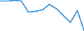 Unit of measure: Million euro / Stock or flow: Total / Industries and final uses: Total / Statistical Classification of Products by Activity (CPA 2.1): Products of forestry, logging and related services / Geopolitical entity (reporting): Portugal