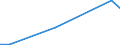 Unit of measure: Million euro / Stock or flow: Total / Industries and final uses: Total / Statistical Classification of Products by Activity (CPA 2.1): Products of forestry, logging and related services / Geopolitical entity (reporting): Sweden
