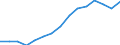 Unit of measure: Million euro / Stock or flow: Total / Industries and final uses: Total / Statistical Classification of Products by Activity (CPA 2.1): Fish and other fishing products; aquaculture products; support services to fishing / Geopolitical entity (reporting): Denmark
