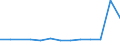 Unit of measure: Million euro / Stock or flow: Total / Industries and final uses: Total / Statistical Classification of Products by Activity (CPA 2.1): Fish and other fishing products; aquaculture products; support services to fishing / Geopolitical entity (reporting): Italy